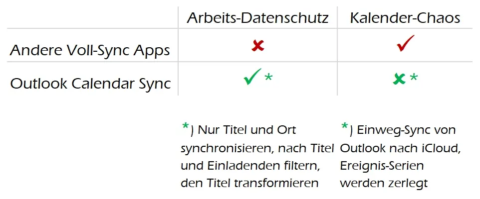 Vergleich